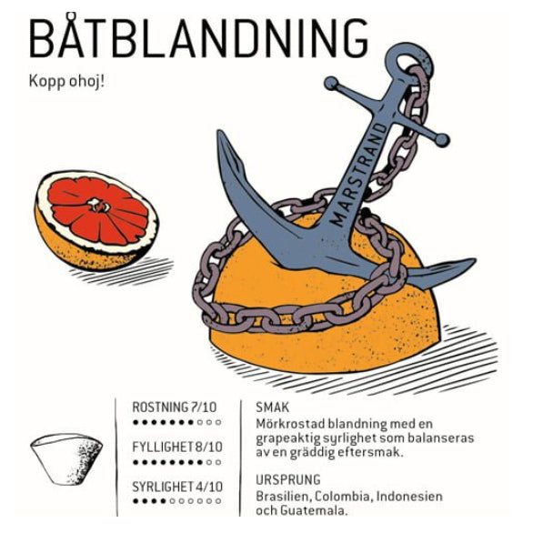 Båtblandning